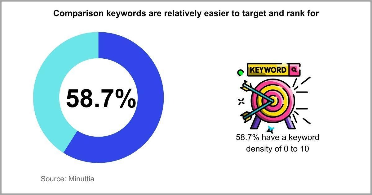 I SaaS comparison keyword statistics.jpeg