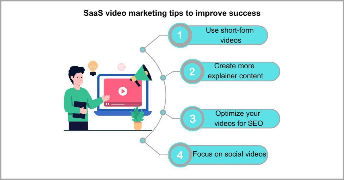 II SaaS video marketing statistics.jpeg
