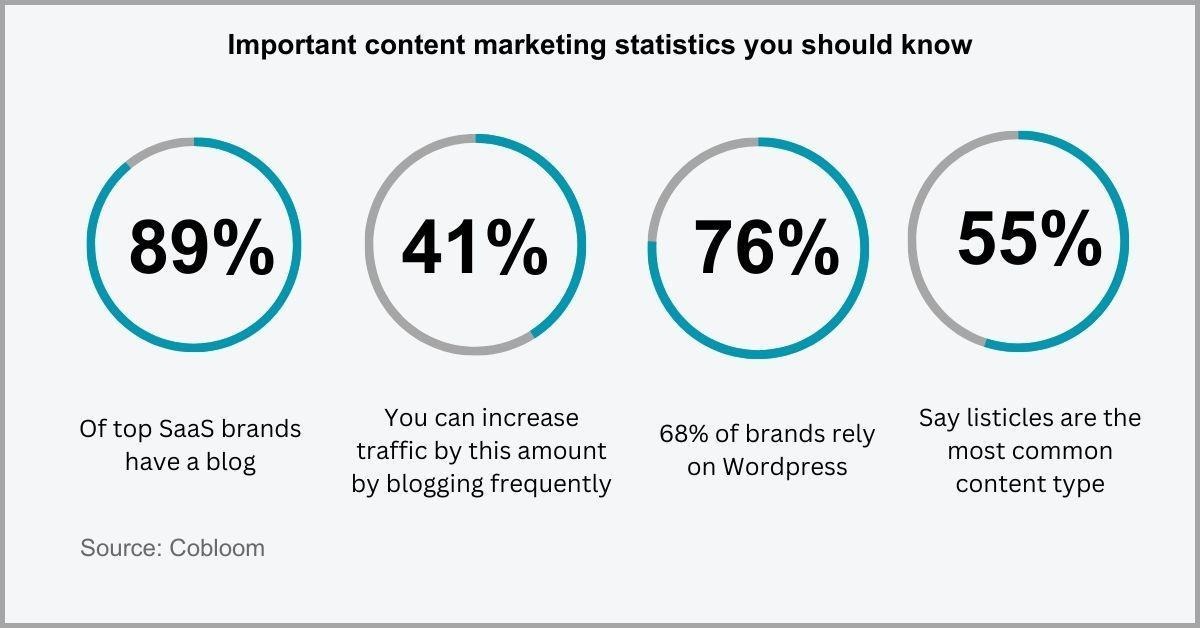 III SEO content marketing statistics.jpeg