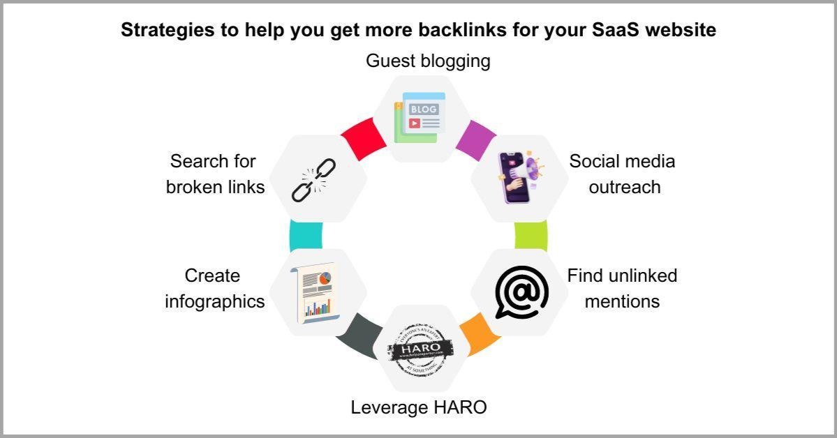 IV Backlink statistics.jpeg