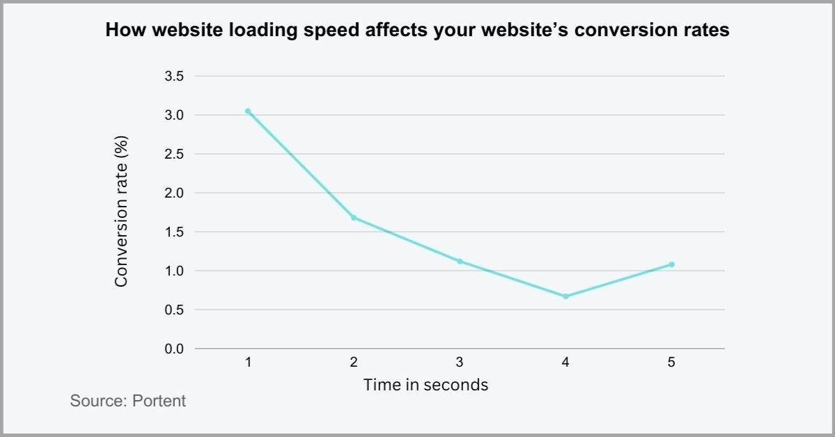 IX Technical SEO statistics.jpeg