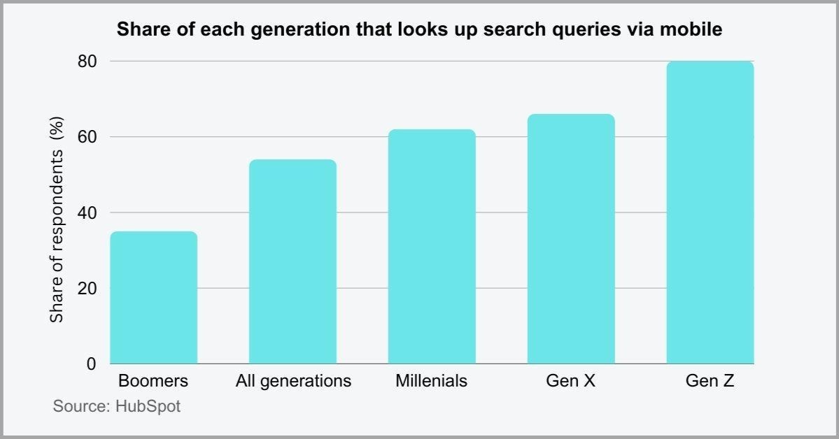 V Mobile friendly SEO marketing statistics.jpeg