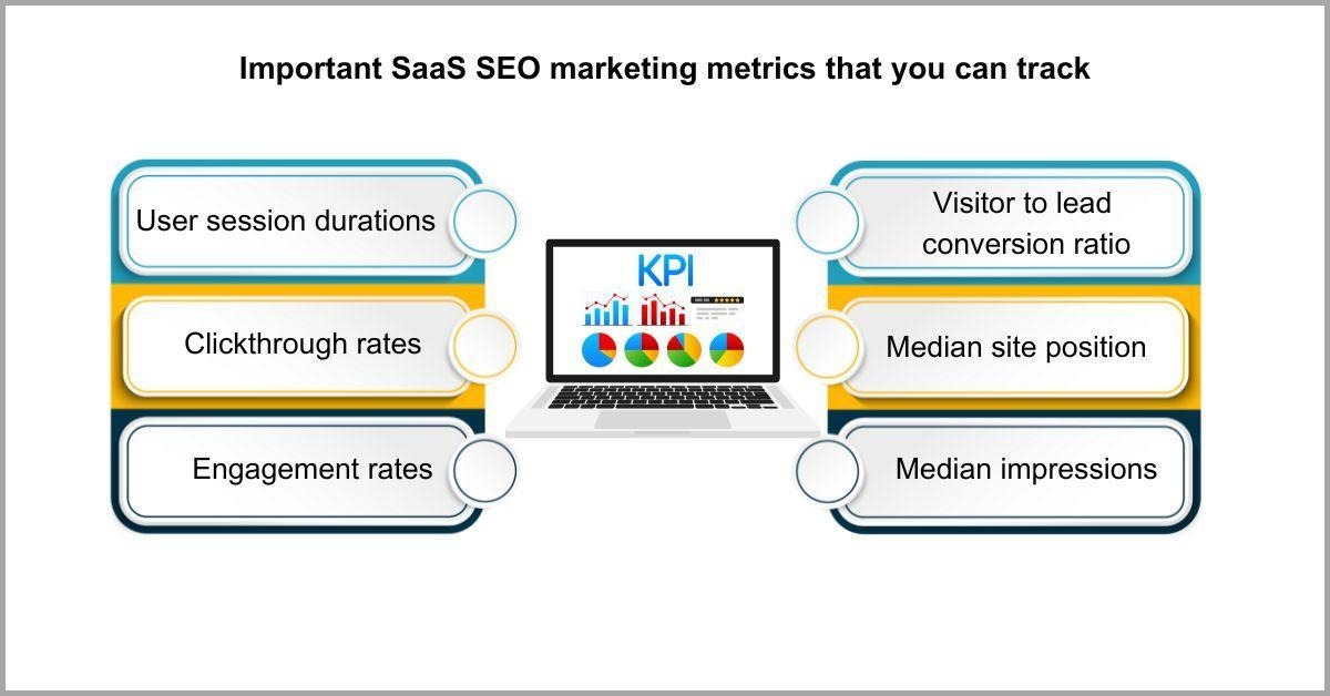 VIII SaaS SEO marketing benchmarks.jpeg