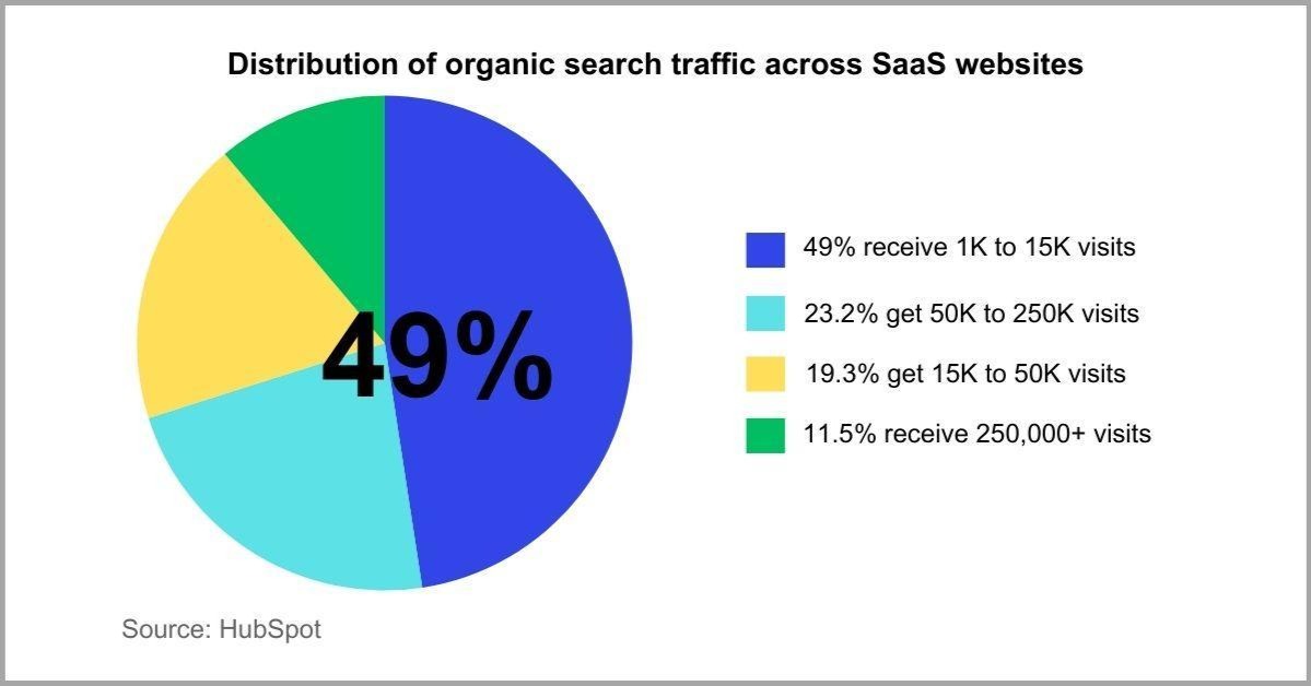 X SEO rankings statistics.jpeg